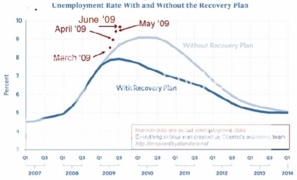stimulus-vs-unemployment-mayr2.jpg