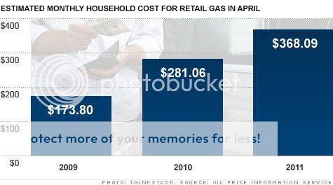 chart-gas-household.jpg