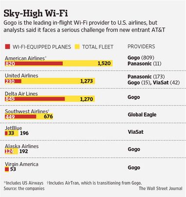 gogo-wifi-on-us-carriers.jpg