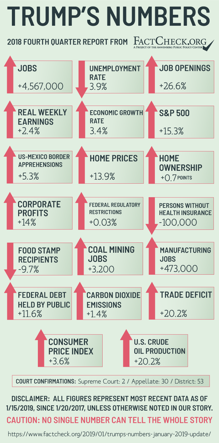 Trumps-Numbers-Q1-2019_1.png