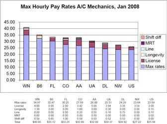 08_AC_Mech_Payrates.webp