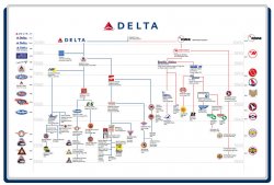 delta_80_year_family_tree.jpg