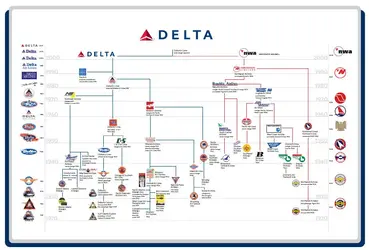 delta_80_year_family_tree.webp