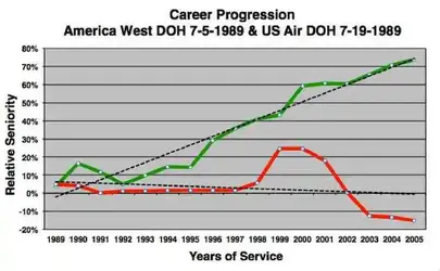 1989_hire_comp 1.webp