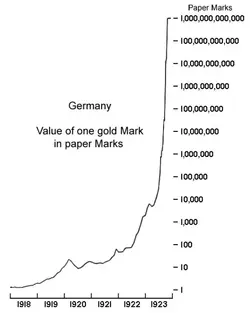 480px-GermanyHyperChart.webp