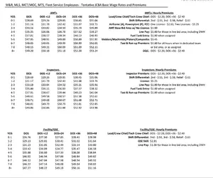 TWU Pay Scale.webp