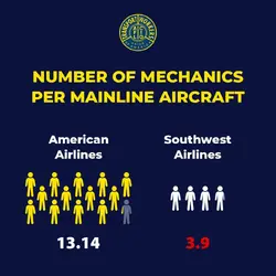 Mechanic Numbers.webp