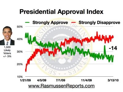 obama_approval_index_march_13_2010.jpg