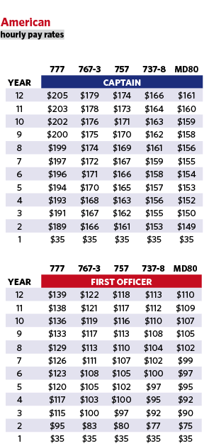 pay_american2011.png