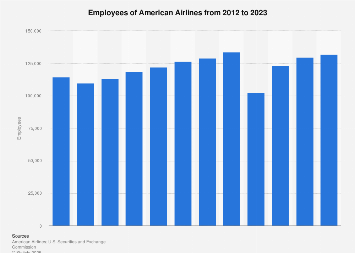 www.statista.com