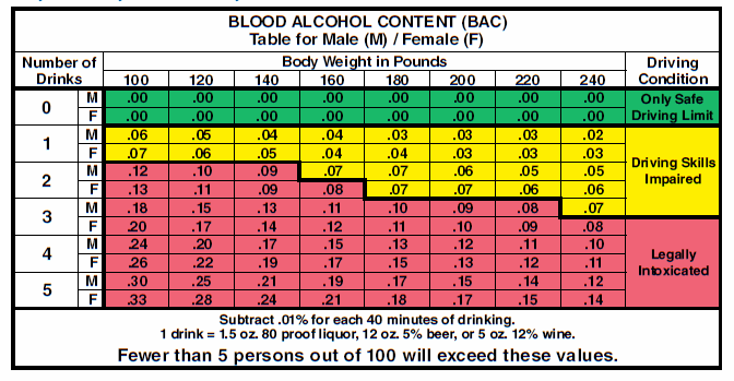 dui_chart.gif