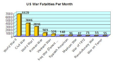 war%20fatalities.JPG