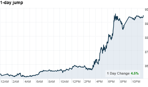 chart_ws_commodity_energy_oil.top.png