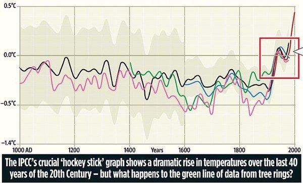 graph1hockeystick-thumb.jpg
